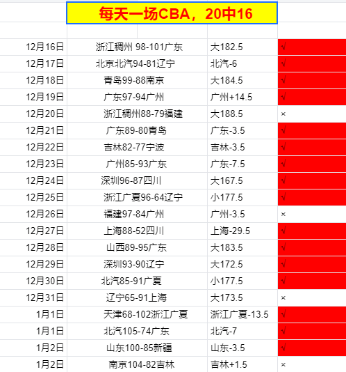 新疆队外援,被弃,变革引发球,B体育官方,B体育在线官网,B体育线上,B体育APP