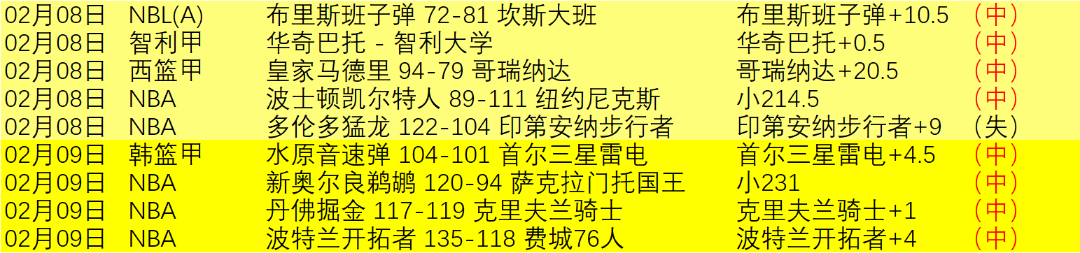 中国高尔夫,最新榜单,李淑瑛王馨,B体育官方,B体育在线官网,B体育线上,B体育APP