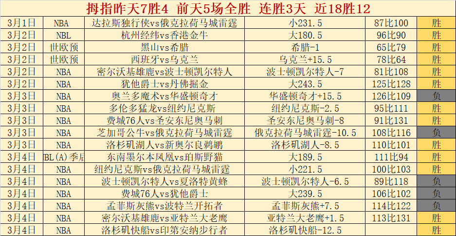唐佳丽绝妙,射门震慑球,一击即中,B体育官方,B体育在线官网,B体育线上,B体育APP