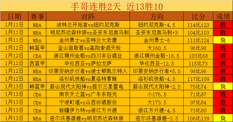 山东击败辽,宁在即,豹式战术显,B体育官方,B体育在线官网,B体育线上,B体育APP