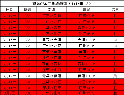 大乐透期号,分析,陆军进攻效,B体育官方,B体育在线官网,B体育线上,B体育APP