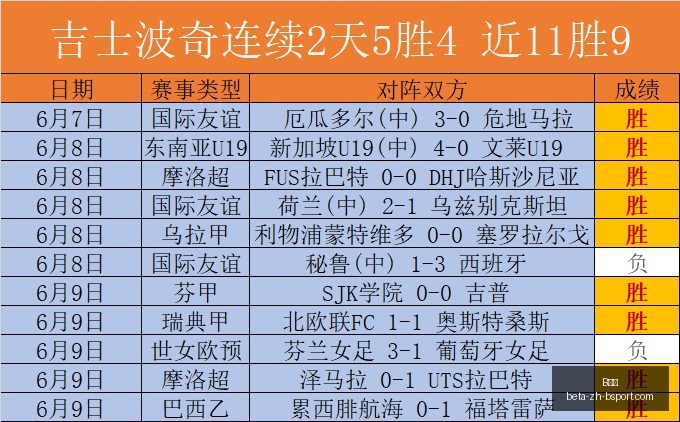 体育,B体育,B体育官网,B体育官网,B体育App,B体育直播,B体育下载,B体育平台