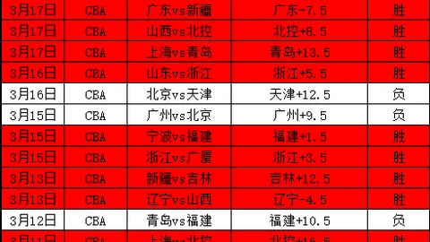 大乐透期号分析：陆军进攻效率降低，专家质合推荐破局之道