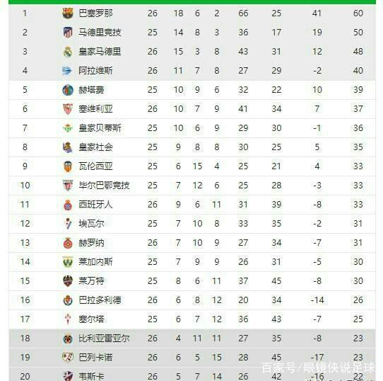 选择世界杯