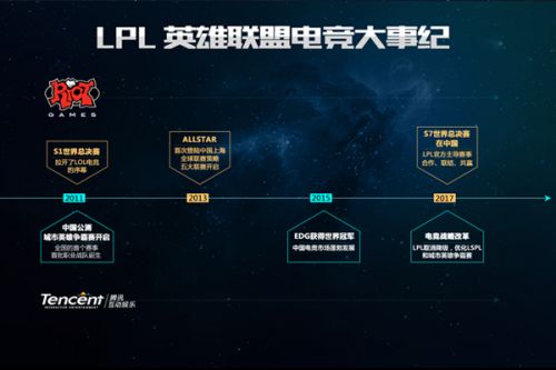 为比赛的转